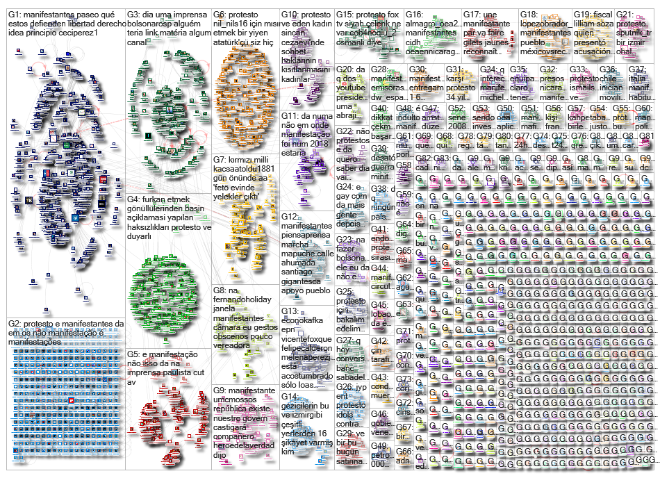 protestos OR protesto OR manifestacao OR manifestacoes OR manifestante OR manifestantes_2018-12-29_1