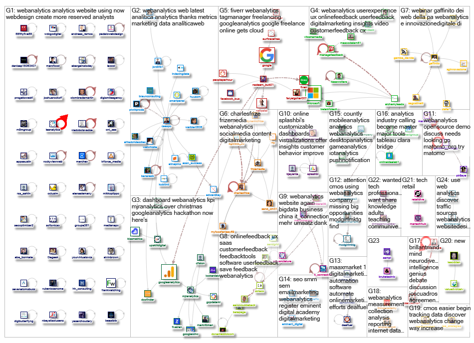 #WebAnalytics_2018-12-30_17-10-03.xlsx