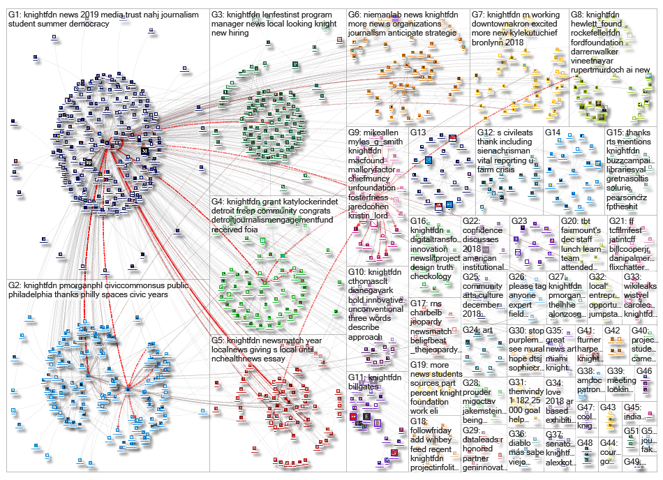 knightfdn_2019-01-01_15-34-20.xlsx