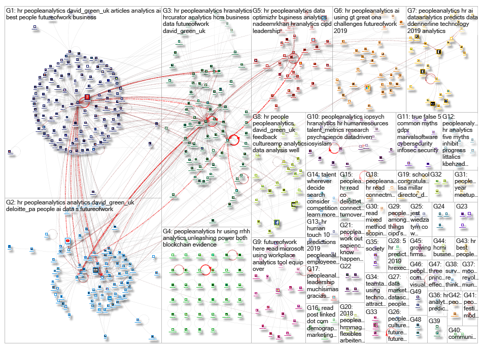 peopleanalytics_2019-01-01_20-40-40.xlsx