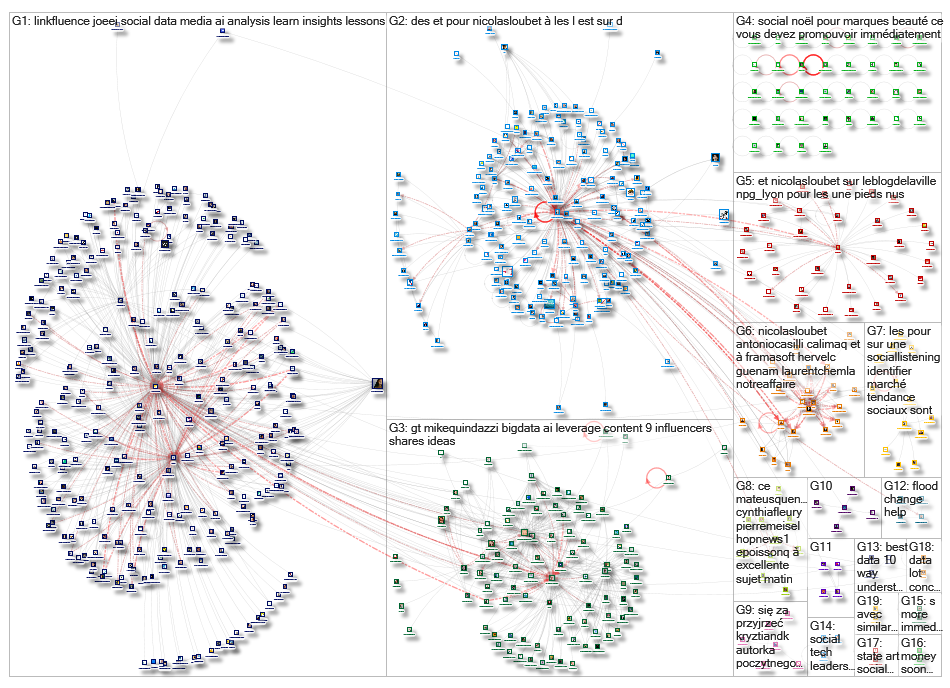 linkfluence OR bluenod OR nod3x OR leesmallwood OR nicolasloubet OR Tellagence OR Socilyzer OR objec