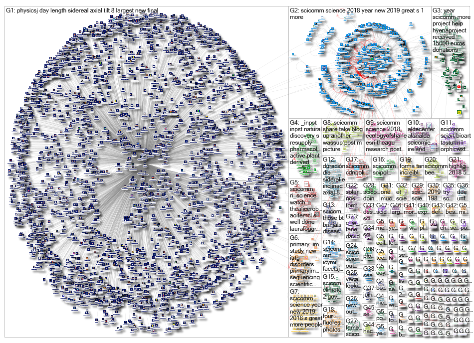 scicomm_2019-01-02_04-51-03.xlsx