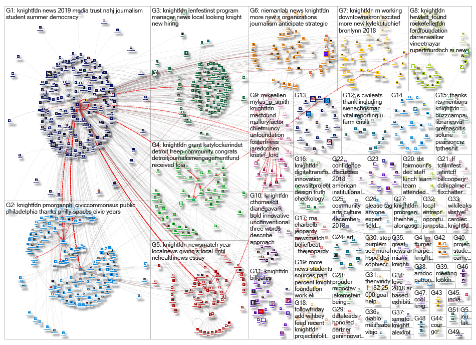 knightfdn_2019-01-02_15-34-20.xlsx