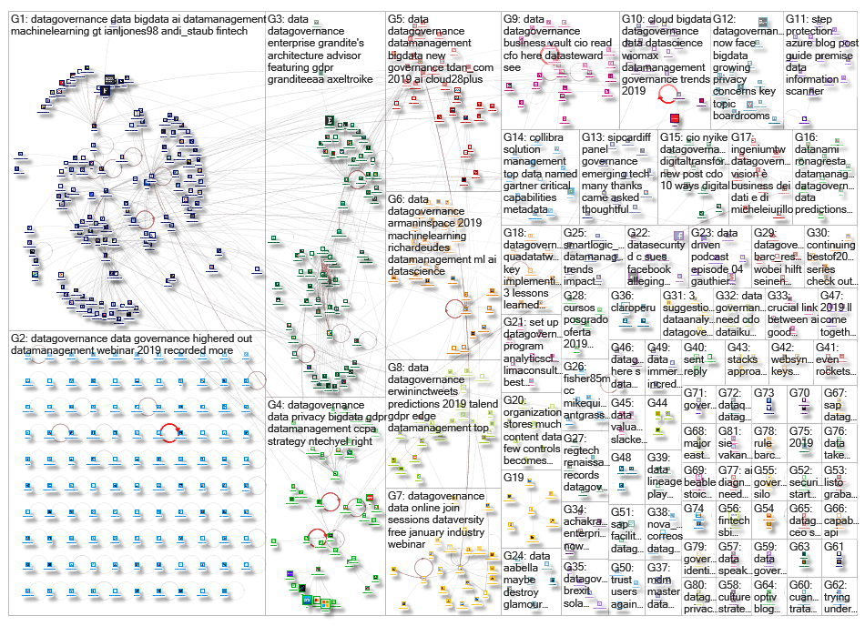 datagovernance_2019-01-02_18-22-49.xlsx