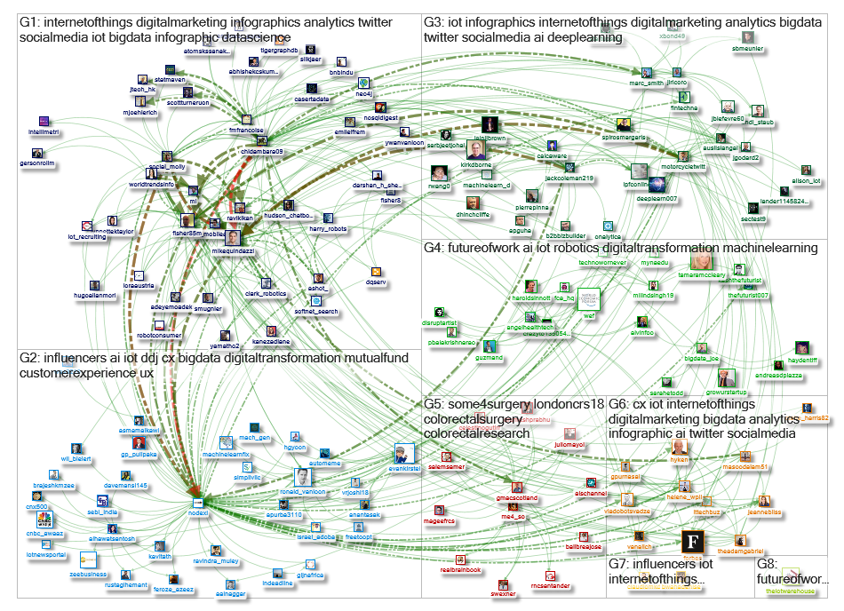 Graph of NodeXL 03 Jan.xlsx
