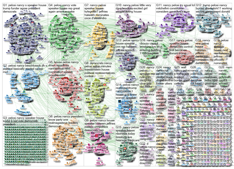 Nancy Pelosi Twitter NodeXL SNA Map and Report for Thursday, 03 January 2019 at 18:24 UTC