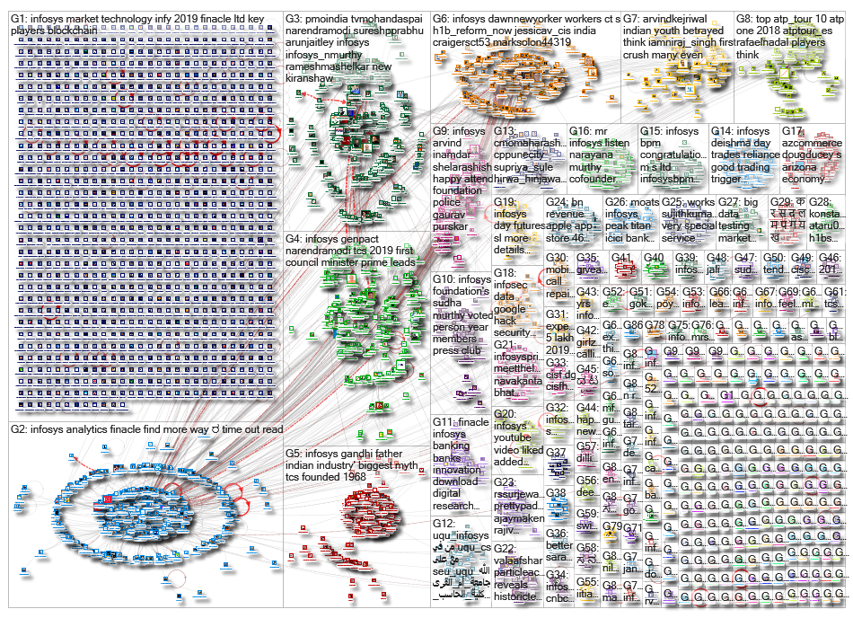 infosys_2019-01-03_19-44-03.xlsx
