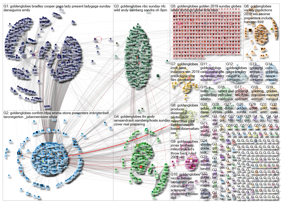 goldenglobes_2019-01-04_04-15-25.xlsx