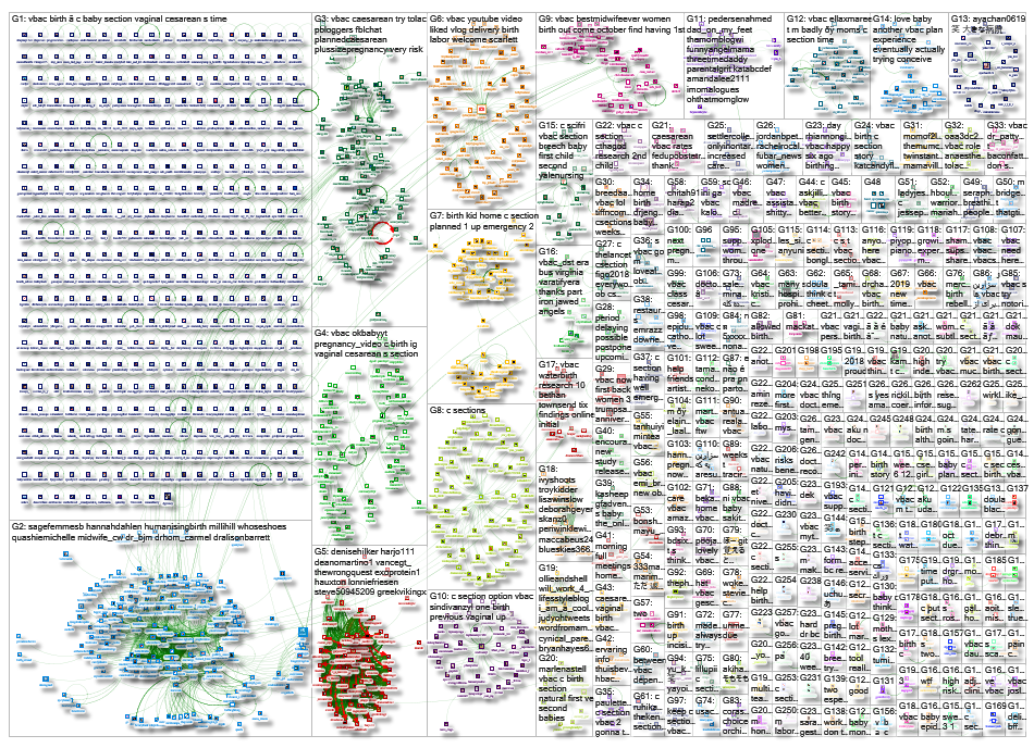 VBAC Twitter NodeXL SNA Map and Report for Sunday, 06 January 2019 at 16:05 UTC