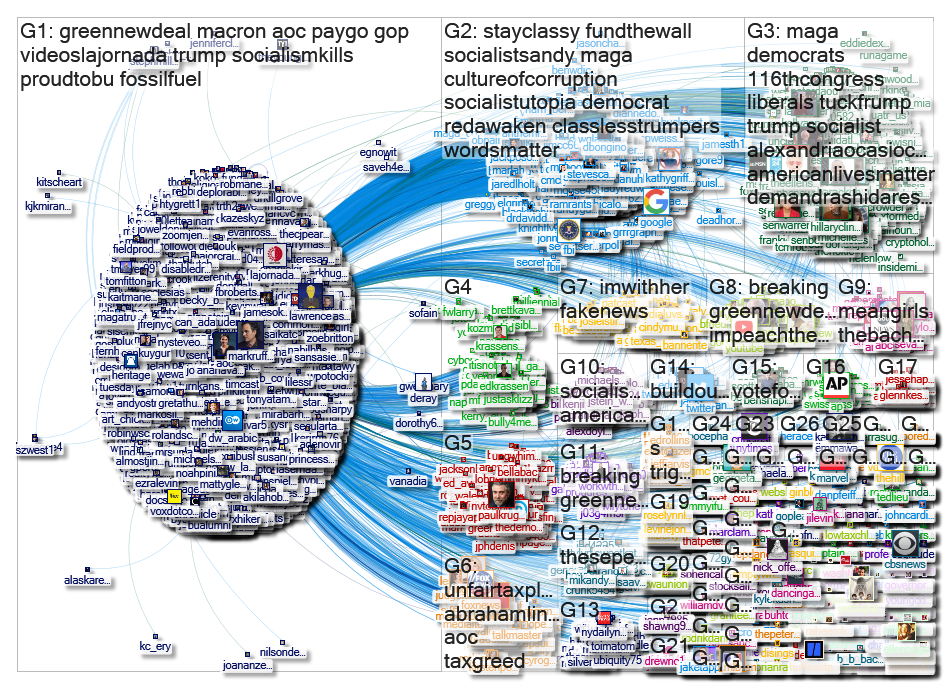 "@AOC" Twitter NodeXL SNA Map and Report for Sunday, 06 January 2019 at 15:04 UTC