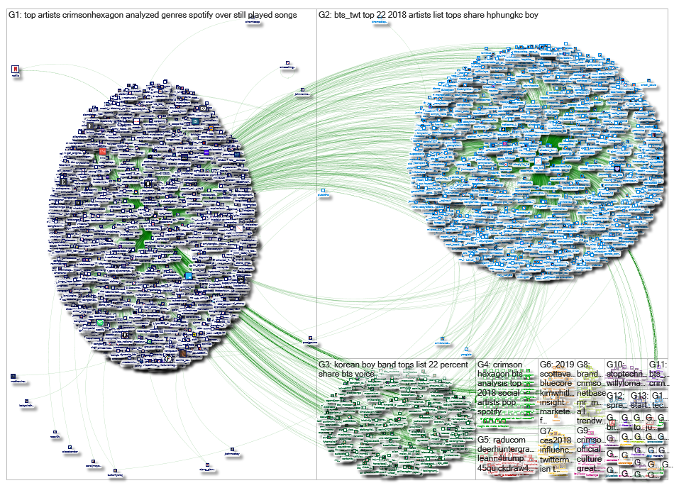 crimsonhexagon_2019-01-06_15-34-52.xlsx