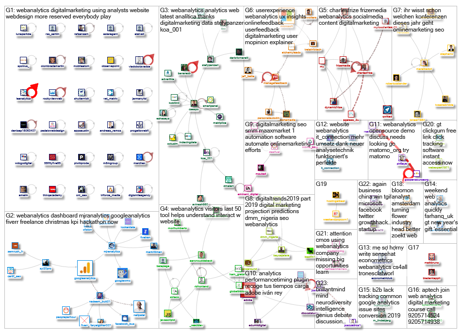 #WebAnalytics_2019-01-06_17-10-03.xlsx