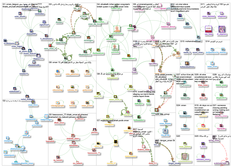 oman Twitter NodeXL SNA Map and Report for Monday, 07 January 2019 at 18:03 UTC