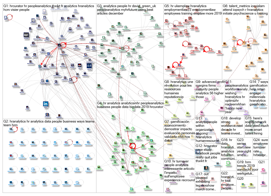 #HRAnalytics_2019-01-07_16-21-02.xlsx