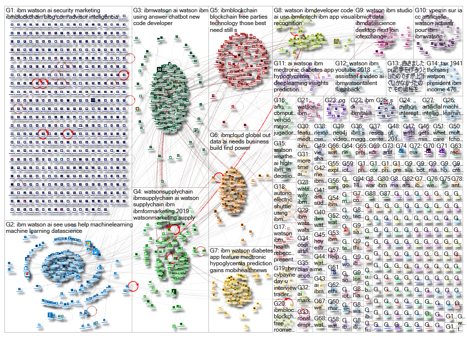 ibm watson_2019-01-08_03-16-13.xlsx