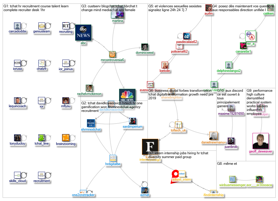 #tchat_2019-01-08_16-37-23.xlsx