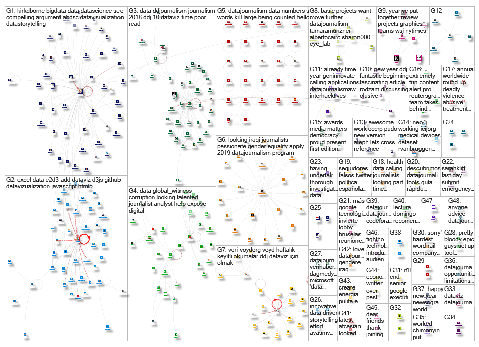datajournalism_2019-01-08_19-20-52.xlsx