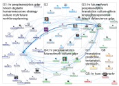 myHRfuture Twitter NodeXL SNA Map and Report for Wednesday, 09 January 2019 at 18:29 UTC