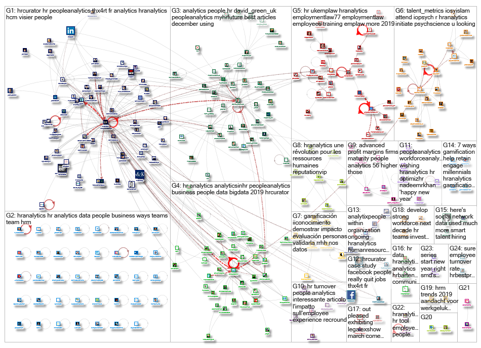 #HRAnalytics_2019-01-09_16-21-02.xlsx