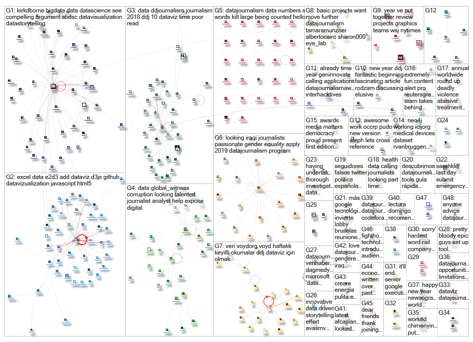 datajournalism_2019-01-09_19-20-52.xlsx