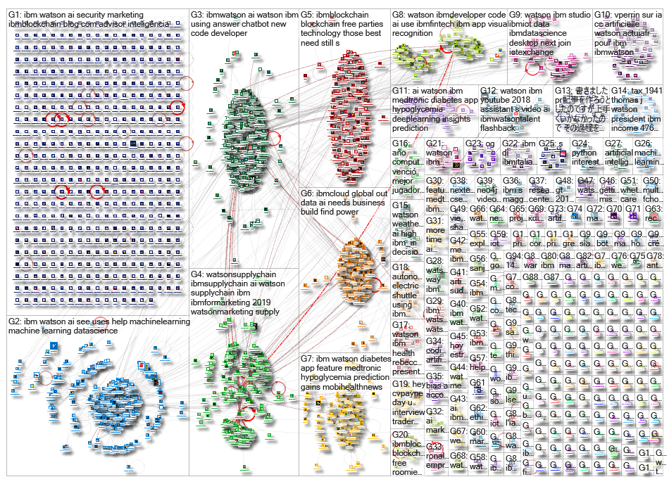 ibm watson_2019-01-10_03-16-13.xlsx