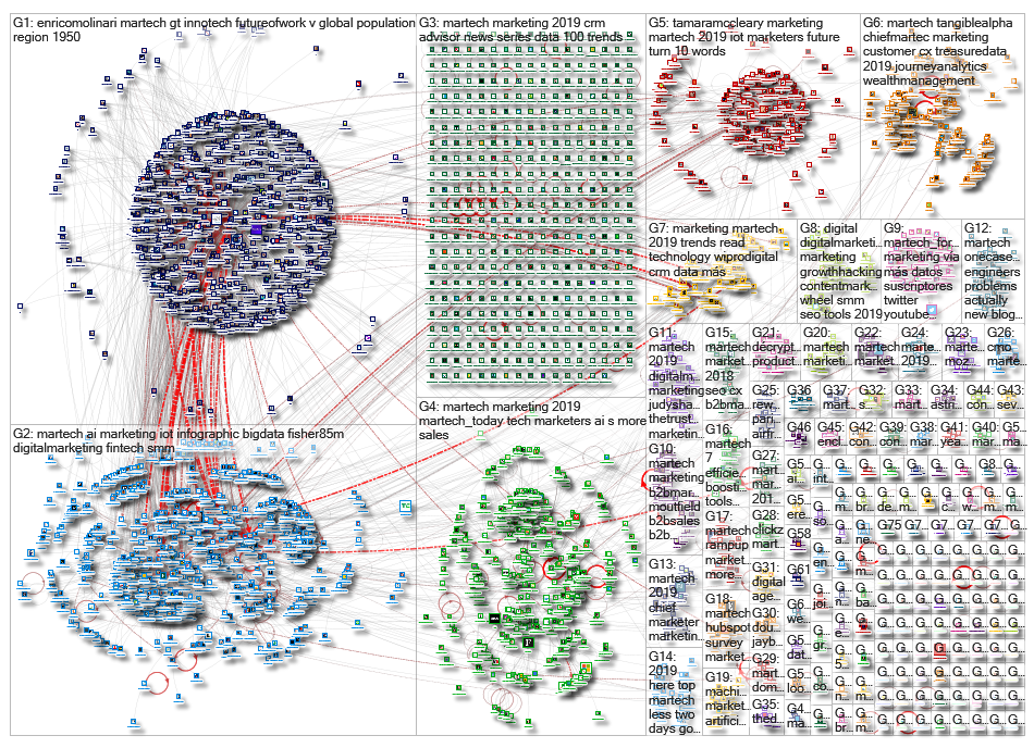 martech_2019-01-10_11-26-43.xlsx
