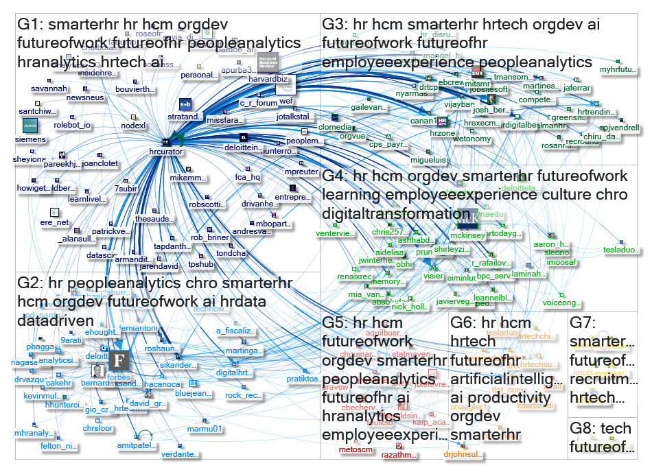 SmarterHR Twitter NodeXL SNA Map and Report for Thursday, 10 January 2019 at 23:34 UTC