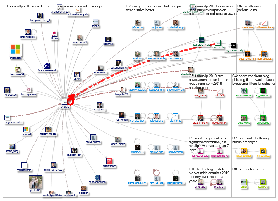 rsmus_2019-01-10_22-03-21.xlsx