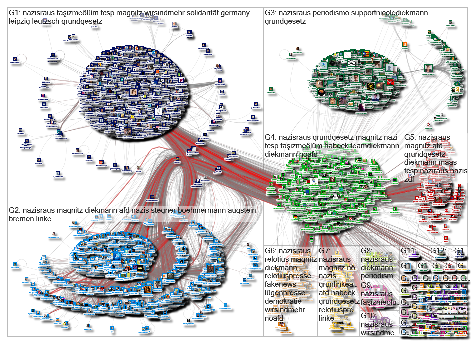 Diekmann OR @nicolediekmann Twitter NodeXL SNA Map and Report for Thursday, 10 January 2019 at 15:08