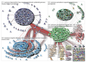 Diekmann OR @nicolediekmann Twitter NodeXL SNA Map and Report for Thursday, 10 January 2019 at 15:08