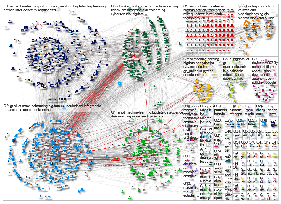 iot machinelearning_2019-01-11_05-48-16.xlsx