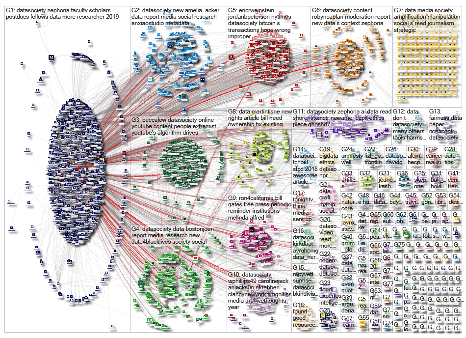 datasociety_2019-01-12_20-32-00.xlsx