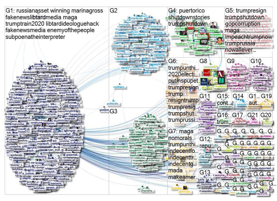 davidfrum Twitter NodeXL SNA Map and Report for Monday, 14 January 2019 at 19:53 UTC
