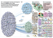 davidfrum Twitter NodeXL SNA Map and Report for Monday, 14 January 2019 at 19:53 UTC
