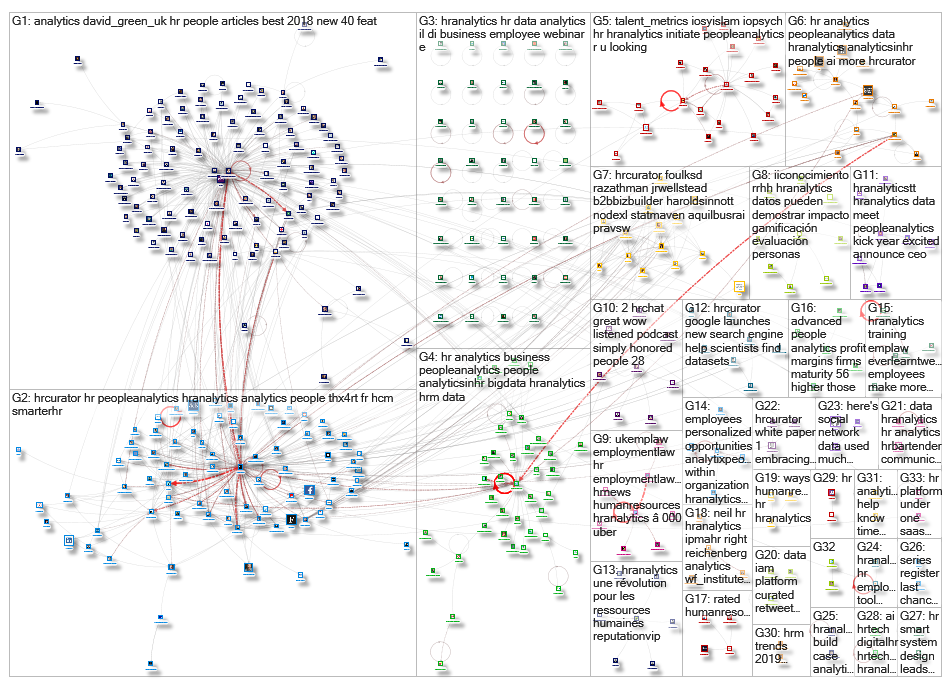 #HRAnalytics_2019-01-14_16-21-02.xlsx