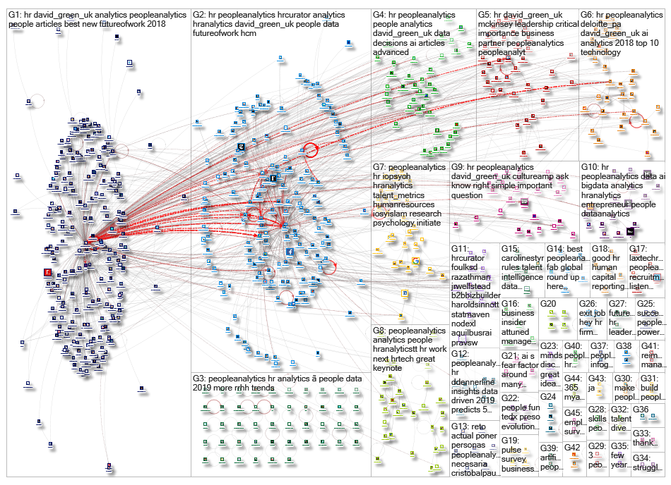 peopleanalytics_2019-01-14_20-33-42.xlsx