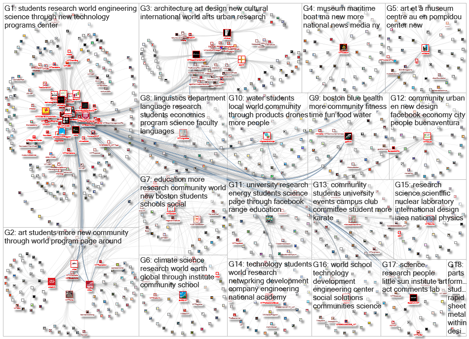 mitnews Facebook Fan Pages Network 2019-01-15
