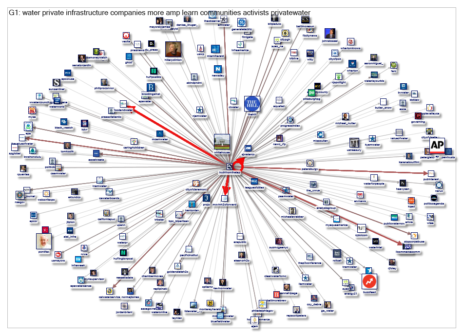 Truthfromthetap userlist network analysis 3200 2019-01-15