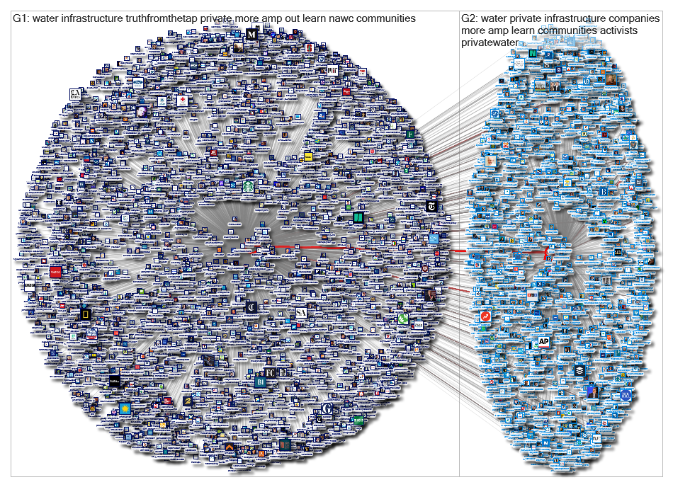 MovinH2OForward Truthfromthetap userlist network and follower analysis 3200 2019-01-15