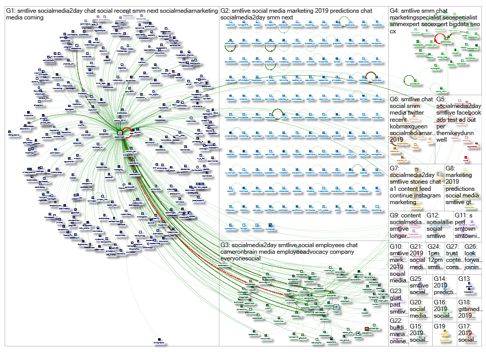 #SMTLive_2019-01-15_09-18-06.xlsx