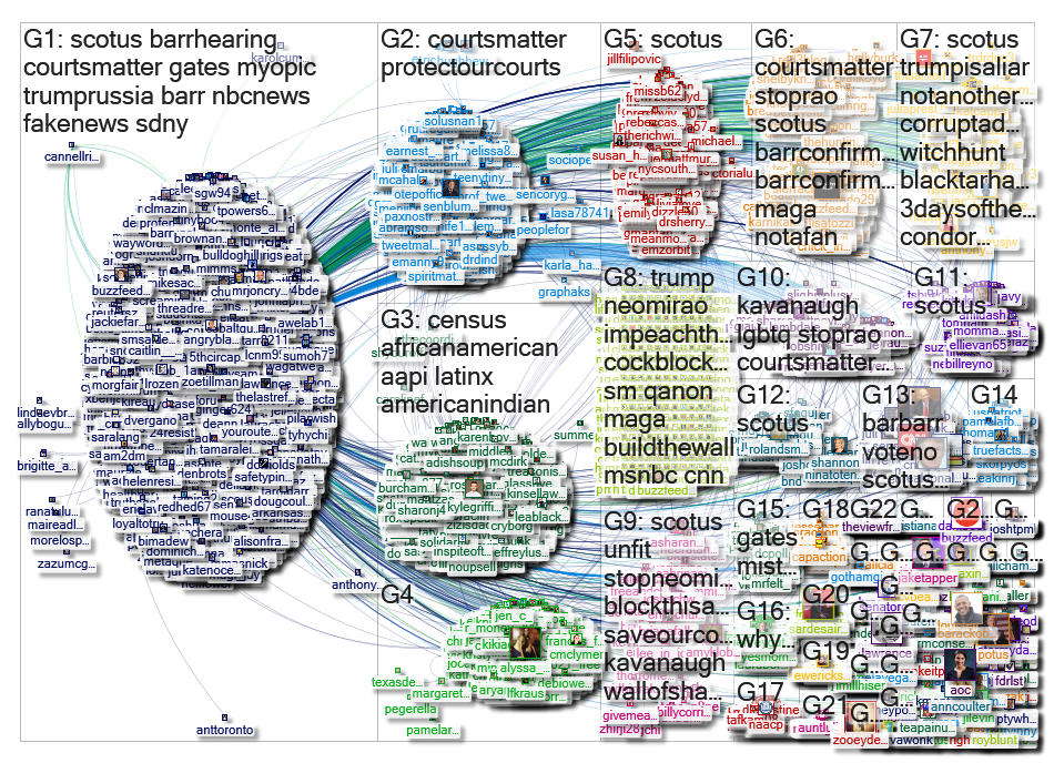 ZoeTillman Twitter NodeXL SNA Map and Report for Tuesday, 15 January 2019 at 17:43 UTC