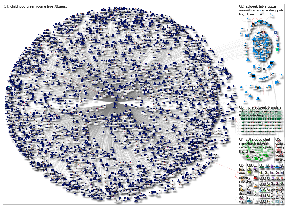 adweek_2019-01-16_08-18-41.xlsx