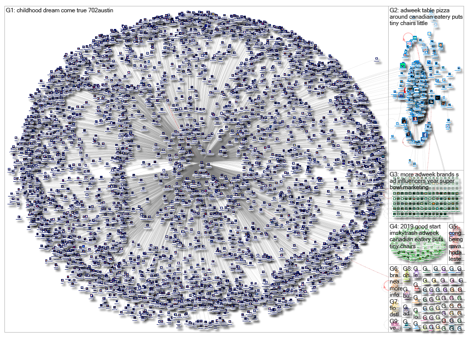 adweek_2019-01-17_08-18-41.xlsx