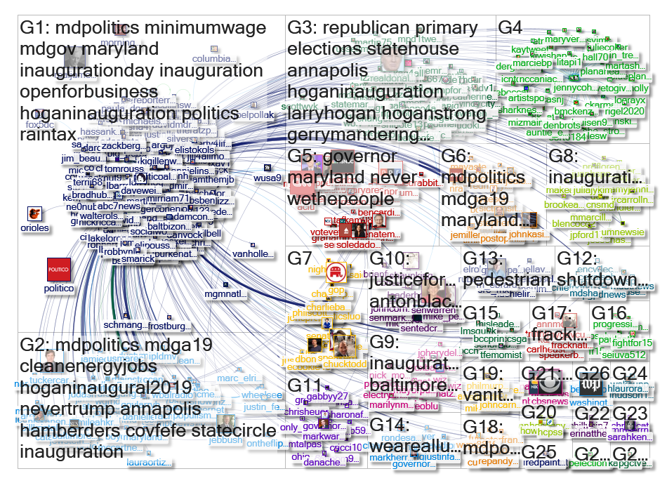 LarryHogan Twitter NodeXL SNA Map and Report for Friday, 18 January 2019 at 21:00 UTC