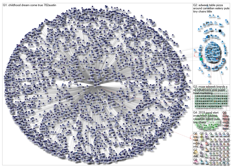 adweek_2019-01-18_08-18-41.xlsx