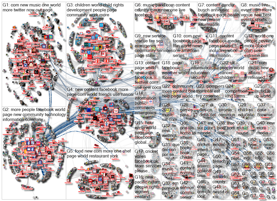 Facebook Fan Pages Network 3.0 degree limit 50 2019-01-19