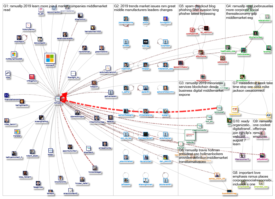 rsmus_2019-01-19_16-04-58.xlsx
