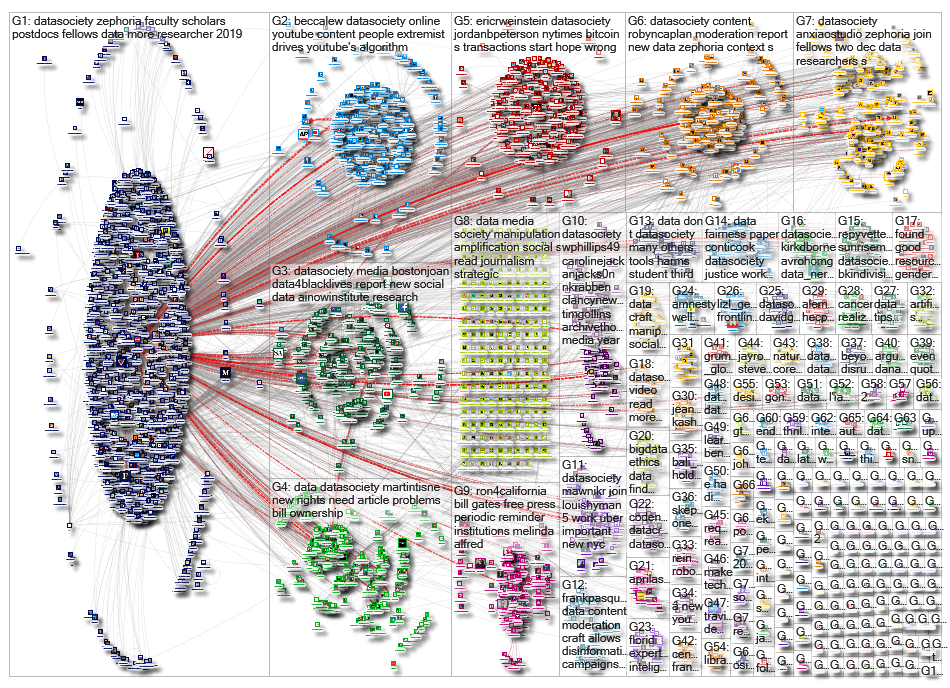 datasociety_2019-01-19_20-32-00.xlsx
