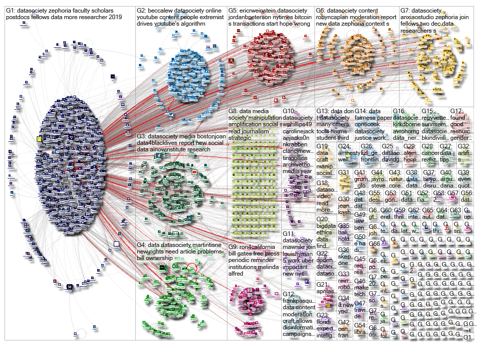 datasociety_2019-01-19_20-32-00.xlsx