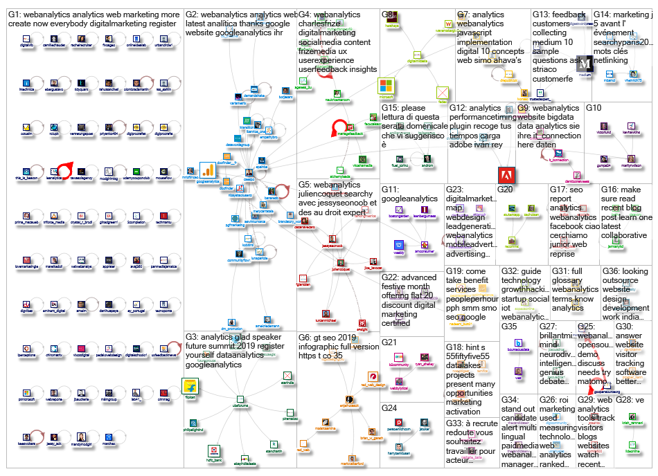 #WebAnalytics_2019-01-20_17-10-03.xlsx
